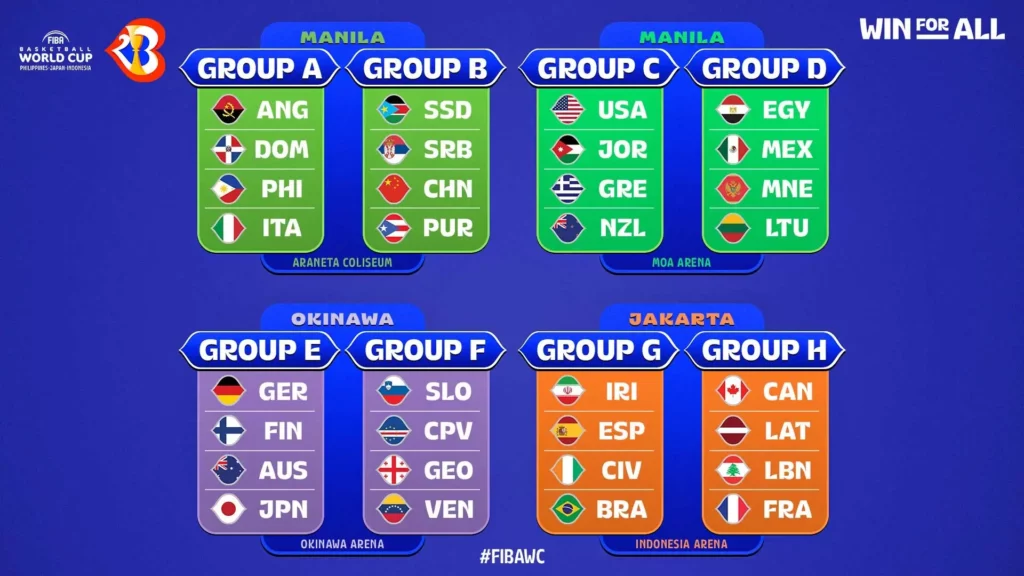 Breakdown of the 2023 FIBA World Cup Groups.